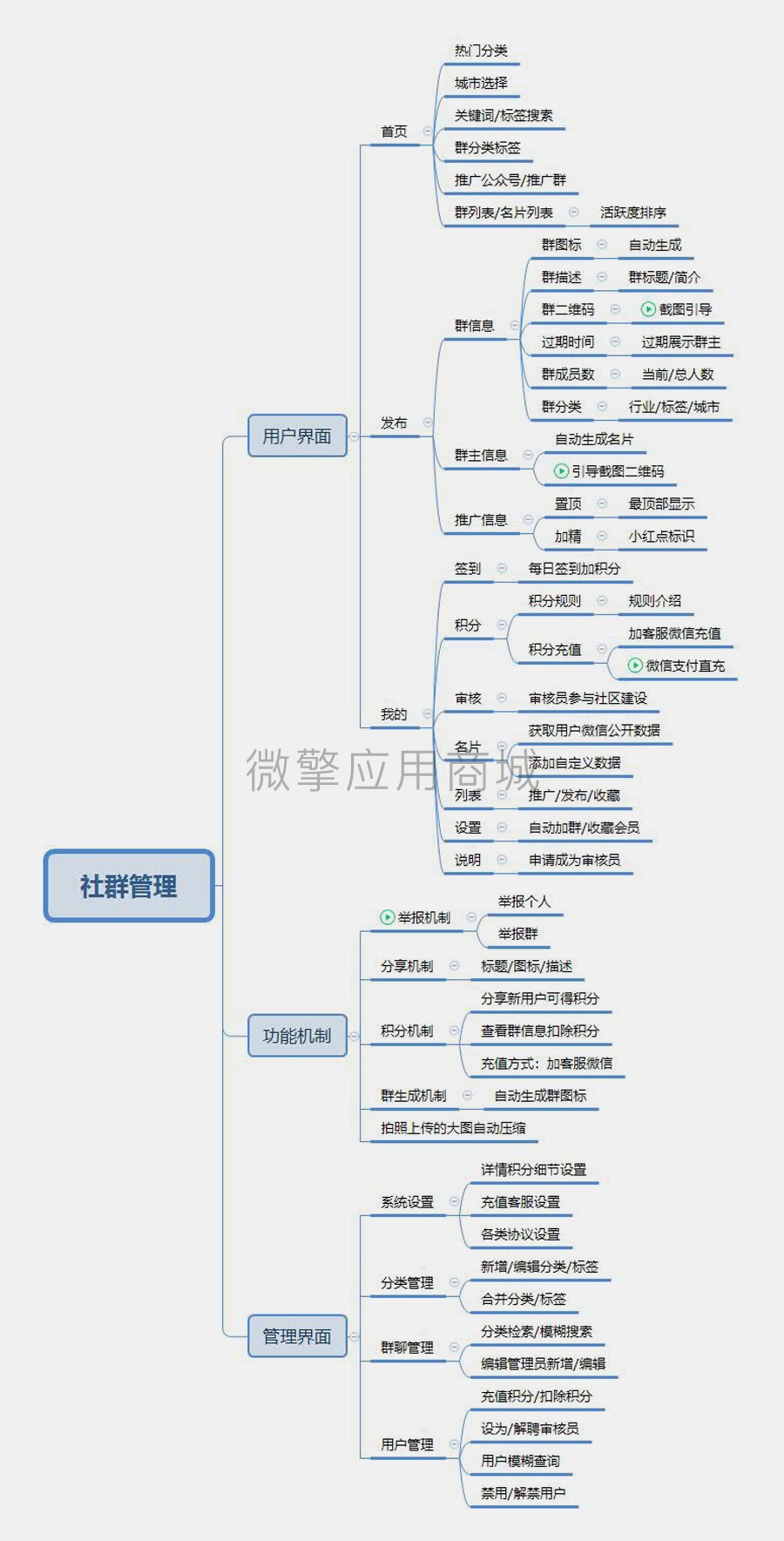 社群交流分享工具小程序制作，社群交流分享工具网站系统开发-第14张图片-小程序制作网