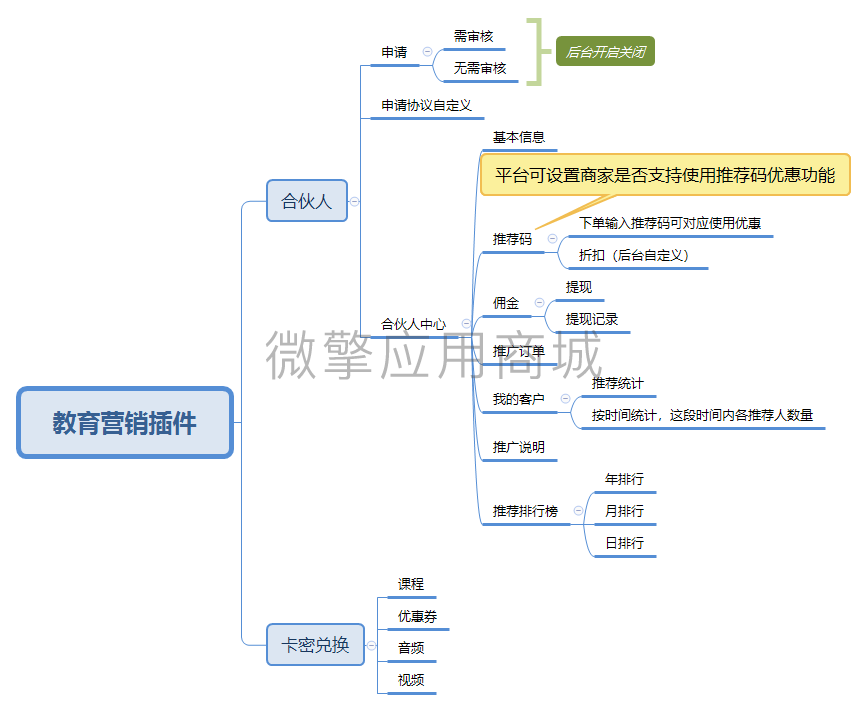 教育兑换推荐营销插件小程序系统开发制作，教育兑换推荐营销插件商城小程序公众号网站APP系统功能制作