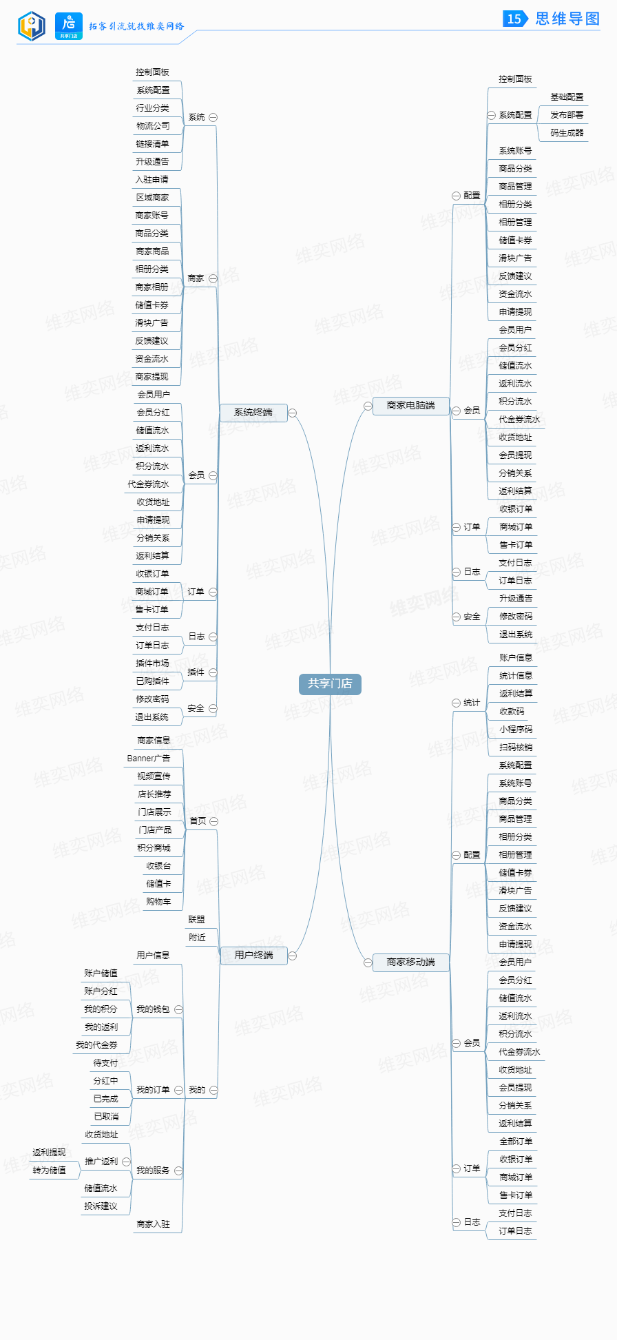 联盟广告小程序制作，联盟广告网站系统开发-第19张图片-小程序制作网