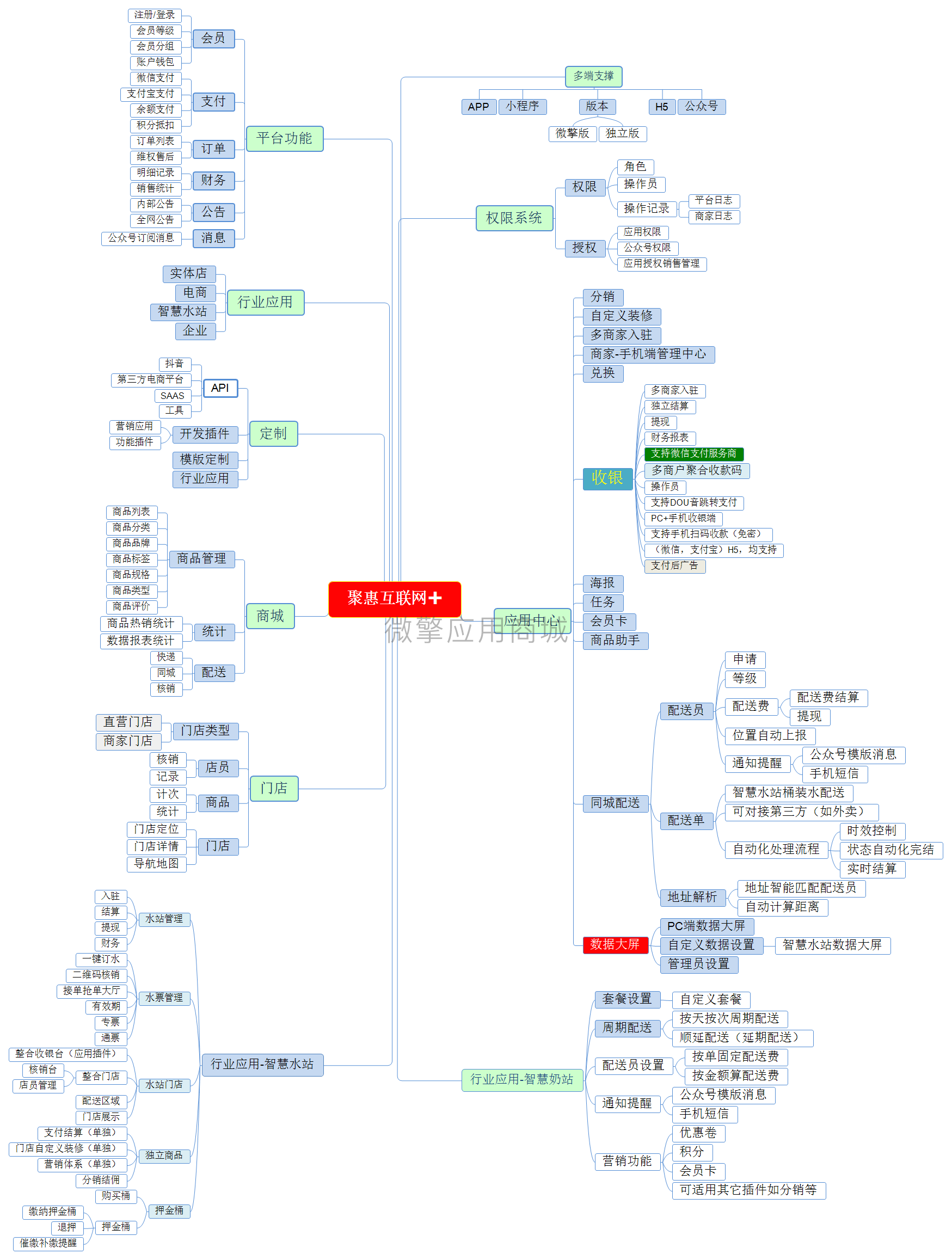 数据大屏数据看板小程序制作，数据大屏数据看板网站系统开发-第2张图片-小程序制作网