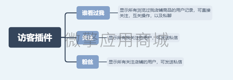 访客功能平台版小程序制作，访客功能平台版网站系统开发-第2张图片-小程序制作网