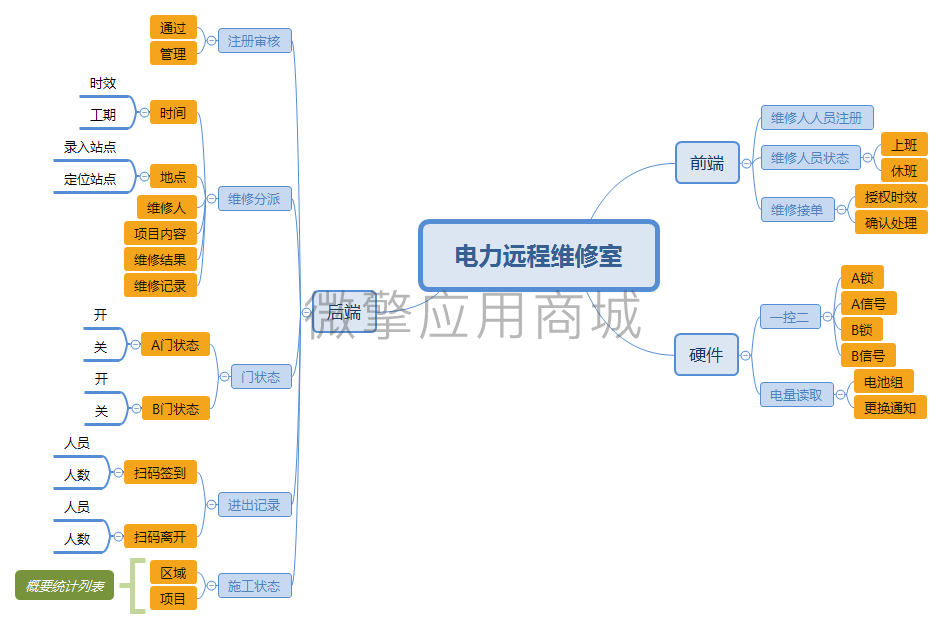 维修室管理小程序系统开发制作，维修室管理商城小程序公众号网站APP系统功能制作