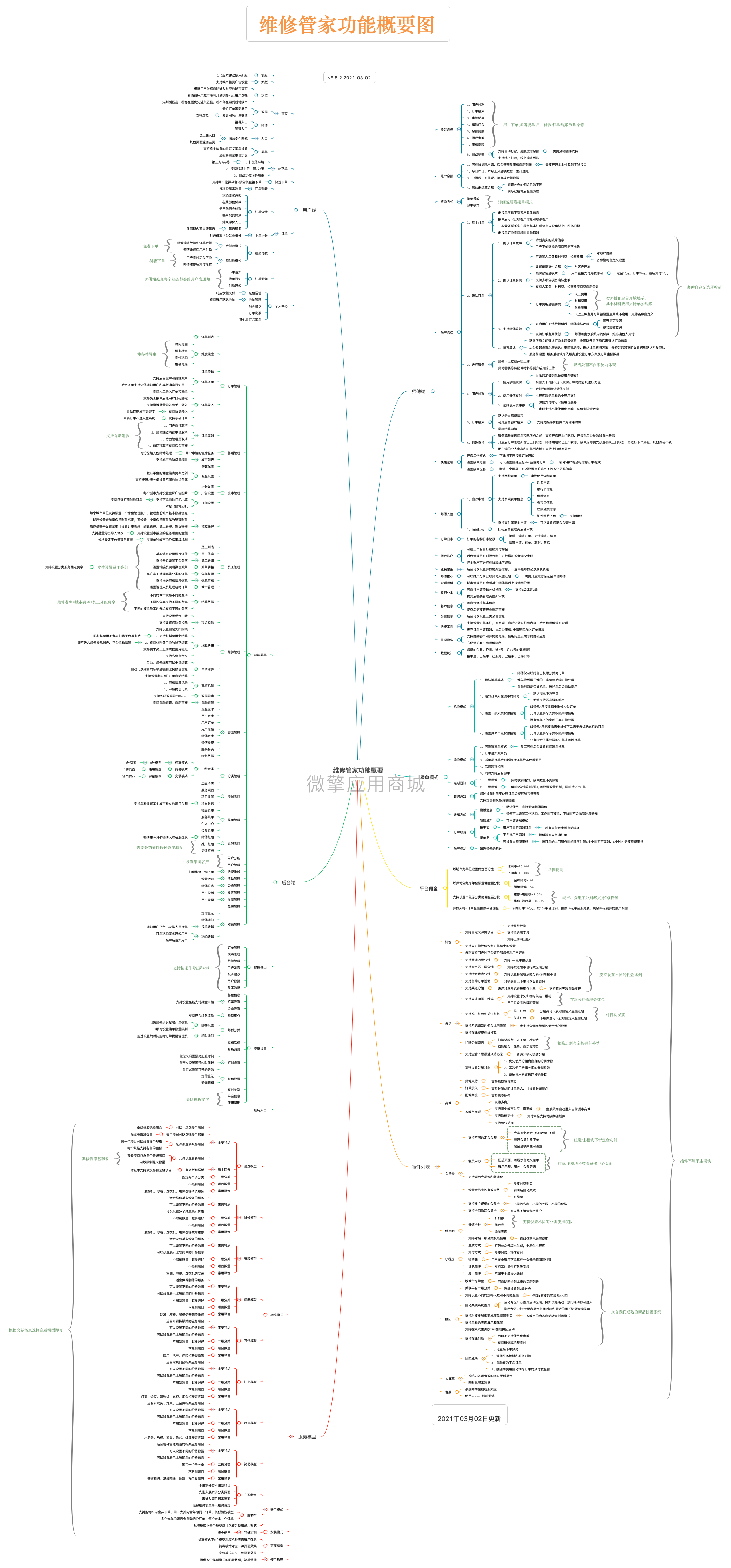 维修管家评价插件小程序制作，维修管家评价插件网站系统开发-第3张图片-小程序制作网