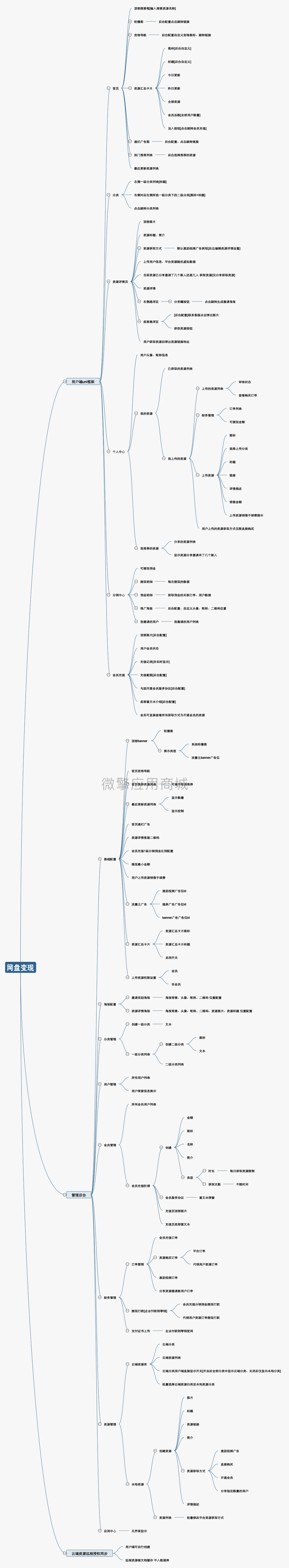 知识付费网盘变现小程序制作，知识付费网盘变现网站系统开发-第8张图片-小程序制作网