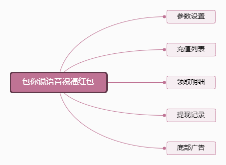 包你说语音祝福红包小程序制作，包你说语音祝福红包网站系统开发-第7张图片-小程序制作网