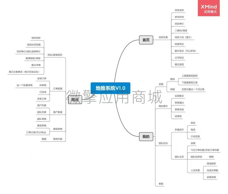 地推任务系统小程序制作，地推任务系统网站系统开发-第1张图片-小程序制作网