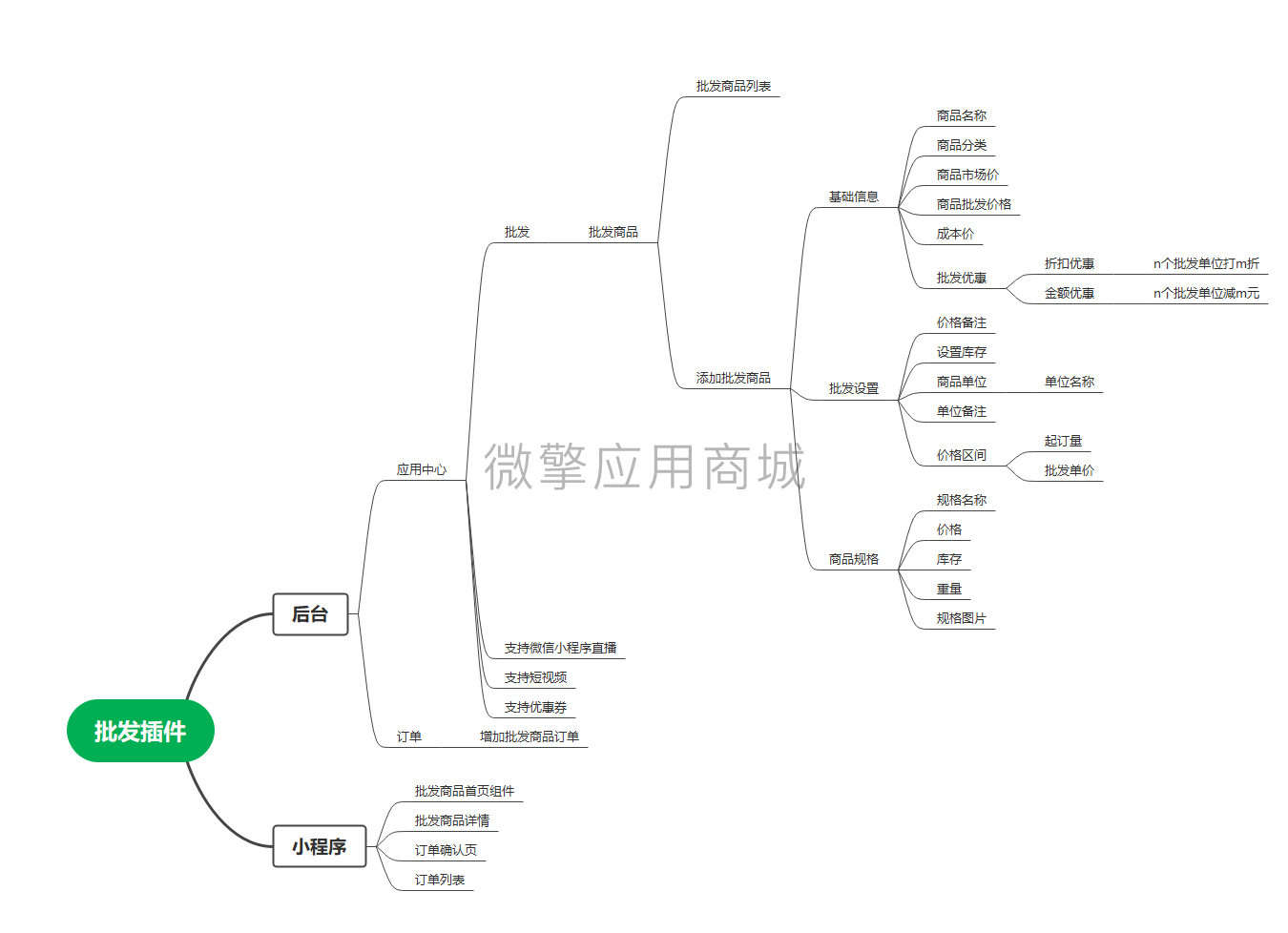 壹佰门店V2商品批发小程序系统开发制作，壹佰门店V2商品批发商城小程序公众号网站APP系统功能制作