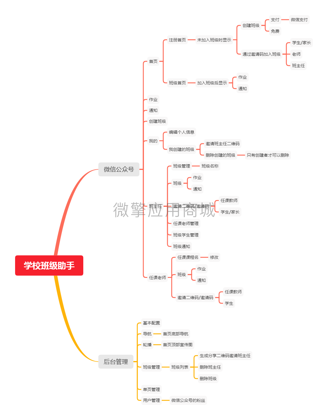 学校班级助手小程序制作，学校班级助手网站系统开发-第1张图片-小程序制作网