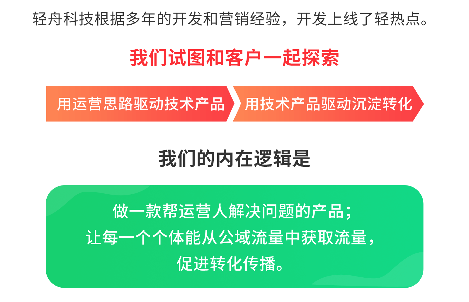 轻热点小程序制作，轻热点网站系统开发-第3张图片-小程序制作网