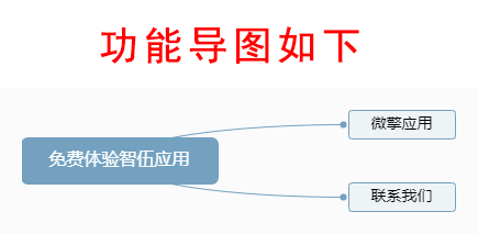 免费体验智伍应用小程序制作，免费体验智伍应用网站系统开发-第2张图片-小程序制作网