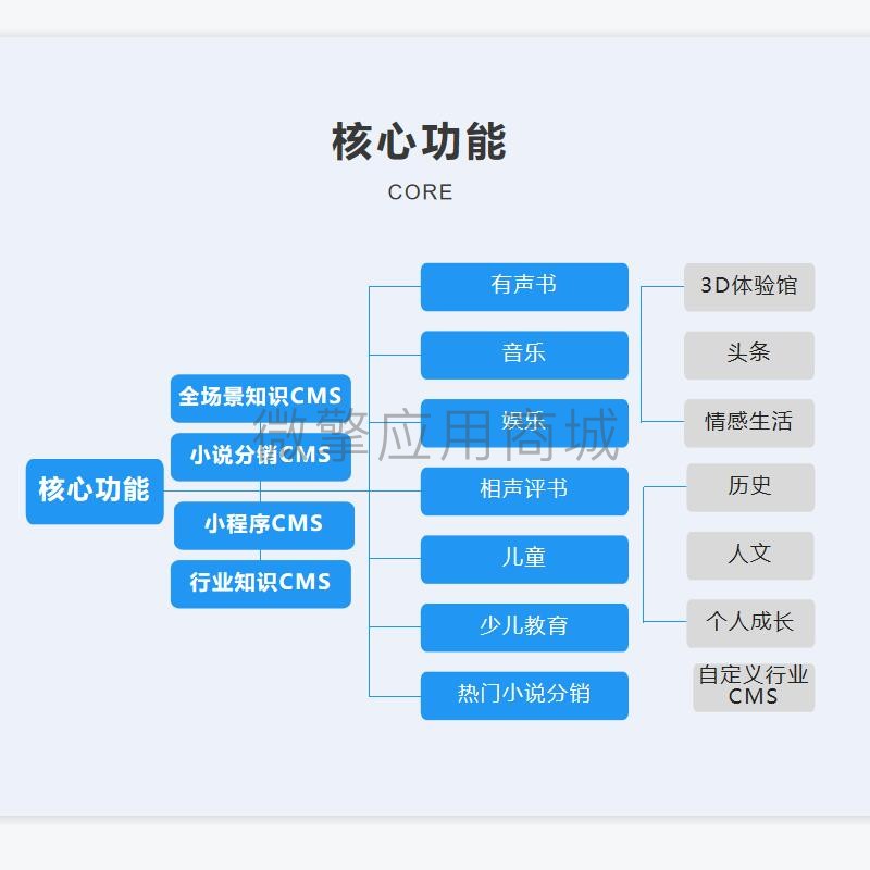 知音CMS小程序制作，知音CMS网站系统开发-第8张图片-小程序制作网