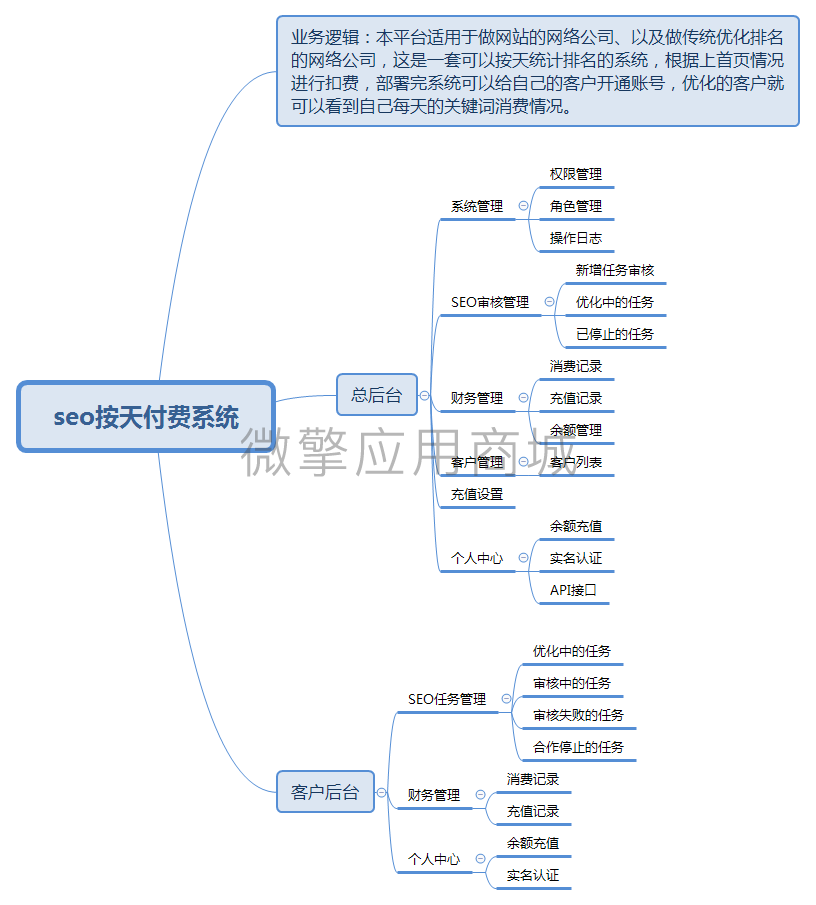 SEO按天计费系统小程序制作，SEO按天计费系统网站系统开发-第7张图片-小程序制作网