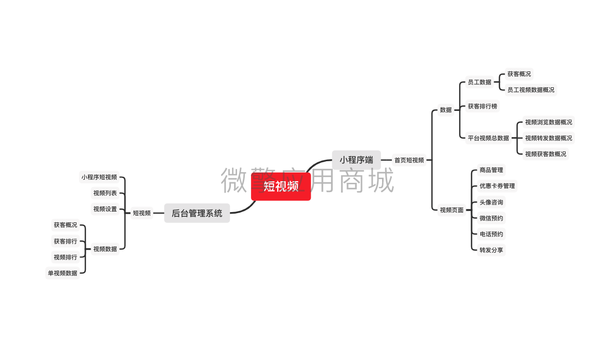 商城V短视频小程序制作，商城V短视频网站系统开发-第4张图片-小程序制作网