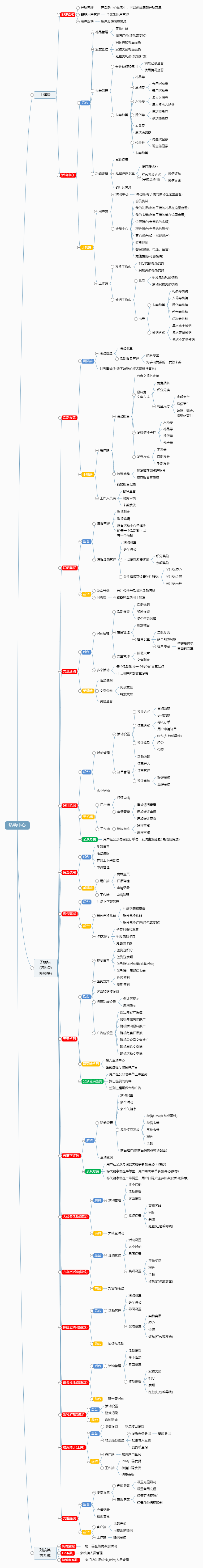 积分商城小程序制作，积分商城网站系统开发-第5张图片-小程序制作网