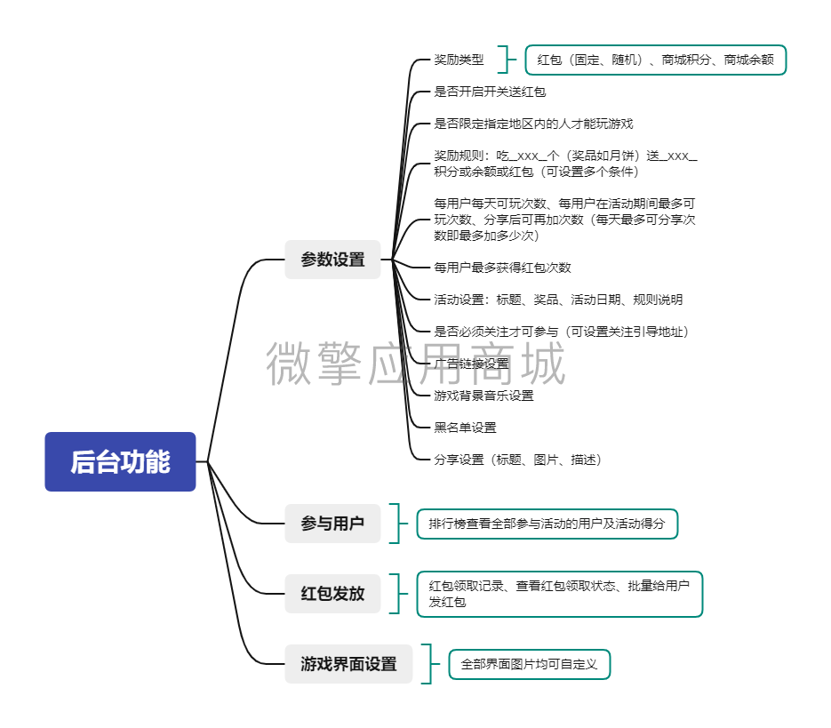 中秋月饼赚红包小程序制作，中秋月饼赚红包网站系统开发-第20张图片-小程序制作网