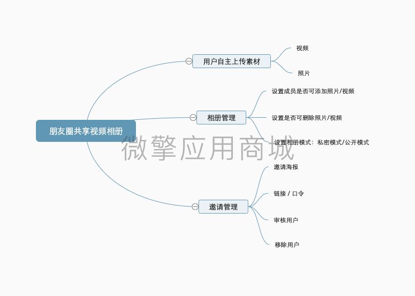 朋友圈共享视频相册小程序系统开发制作，朋友圈共享视频相册商城小程序公众号网站APP系统功能制作