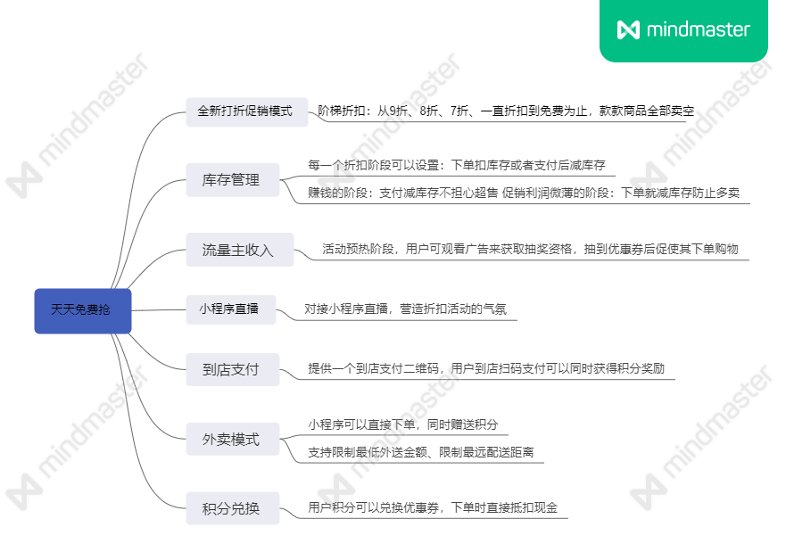 每日清仓小程序制作，每日清仓网站系统开发-第10张图片-小程序制作网