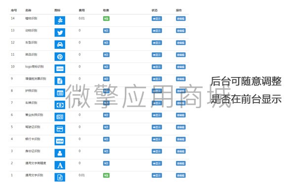 图片内容识别源码版小程序制作，图片内容识别源码版网站系统开发-第4张图片-小程序制作网