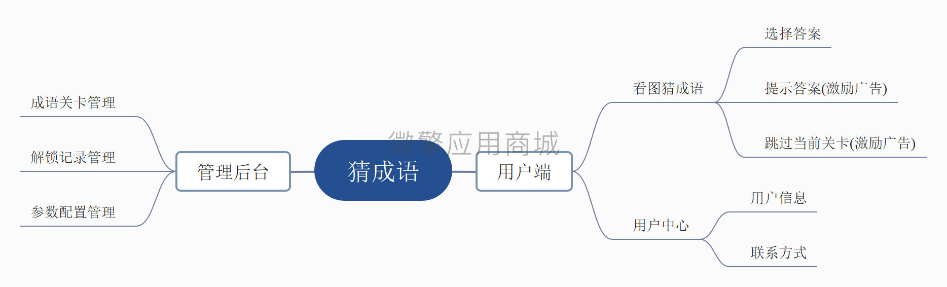 天天享赚小程序制作，天天享赚网站系统开发-第4张图片-小程序制作网