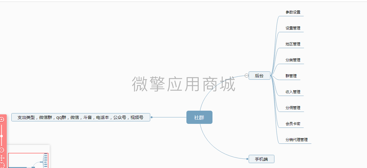 有范同城社群小程序制作，有范同城社群网站系统开发-第9张图片-小程序制作网