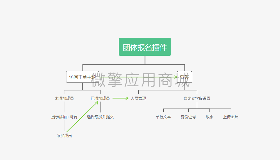 团体报名插件小程序制作，团体报名插件网站系统开发-第1张图片-小程序制作网