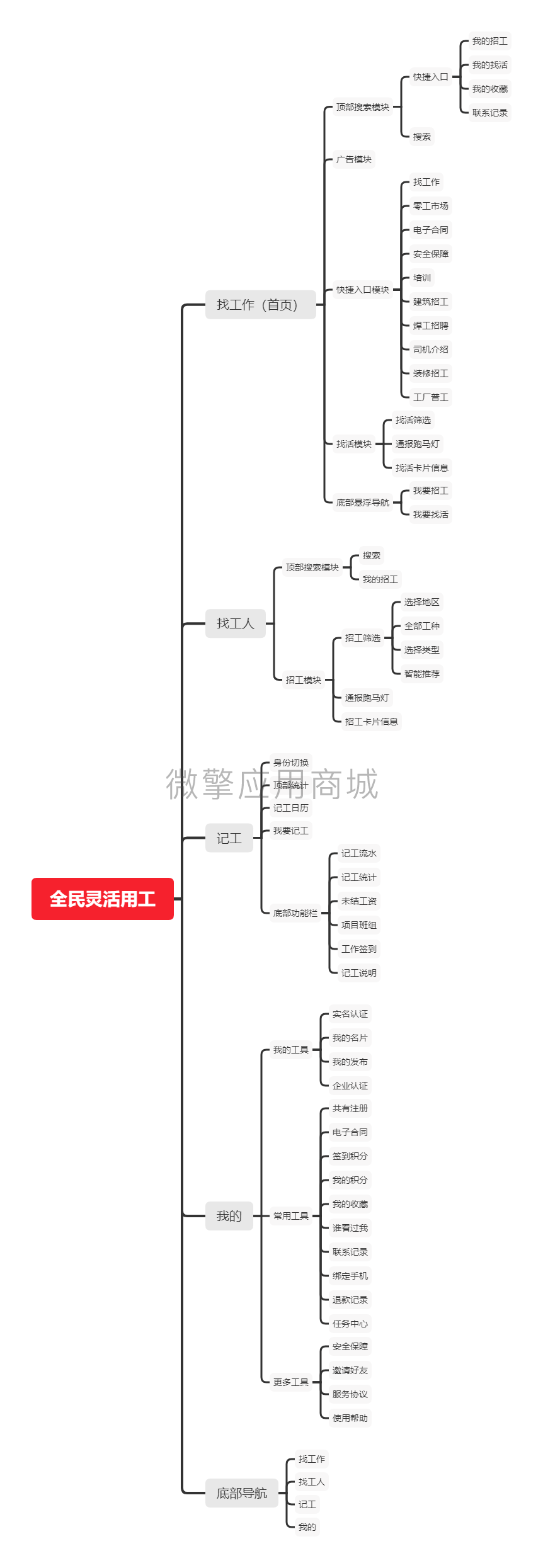 全民灵活用工小程序制作，全民灵活用工网站系统开发-第6张图片-小程序制作网