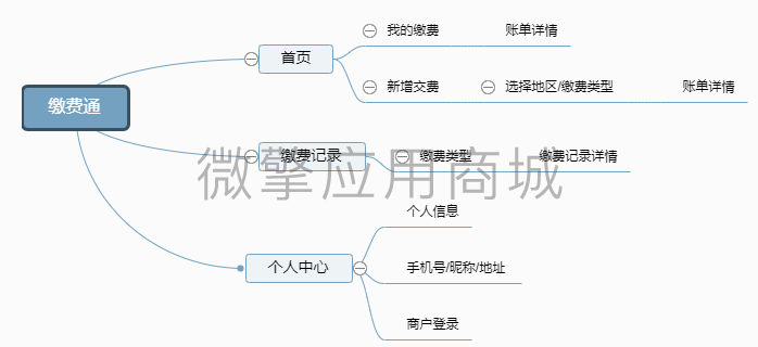 五一缴费平台小程序系统开发制作，五一缴费平台商城小程序公众号网站APP系统功能制作