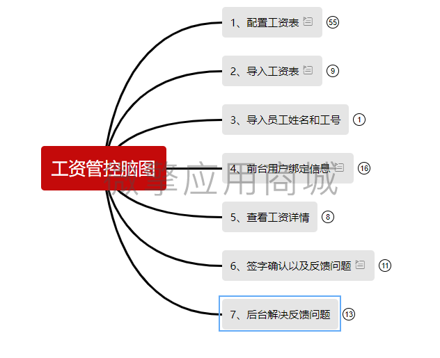 工资管控小程序制作，工资管控网站系统开发-第3张图片-小程序制作网