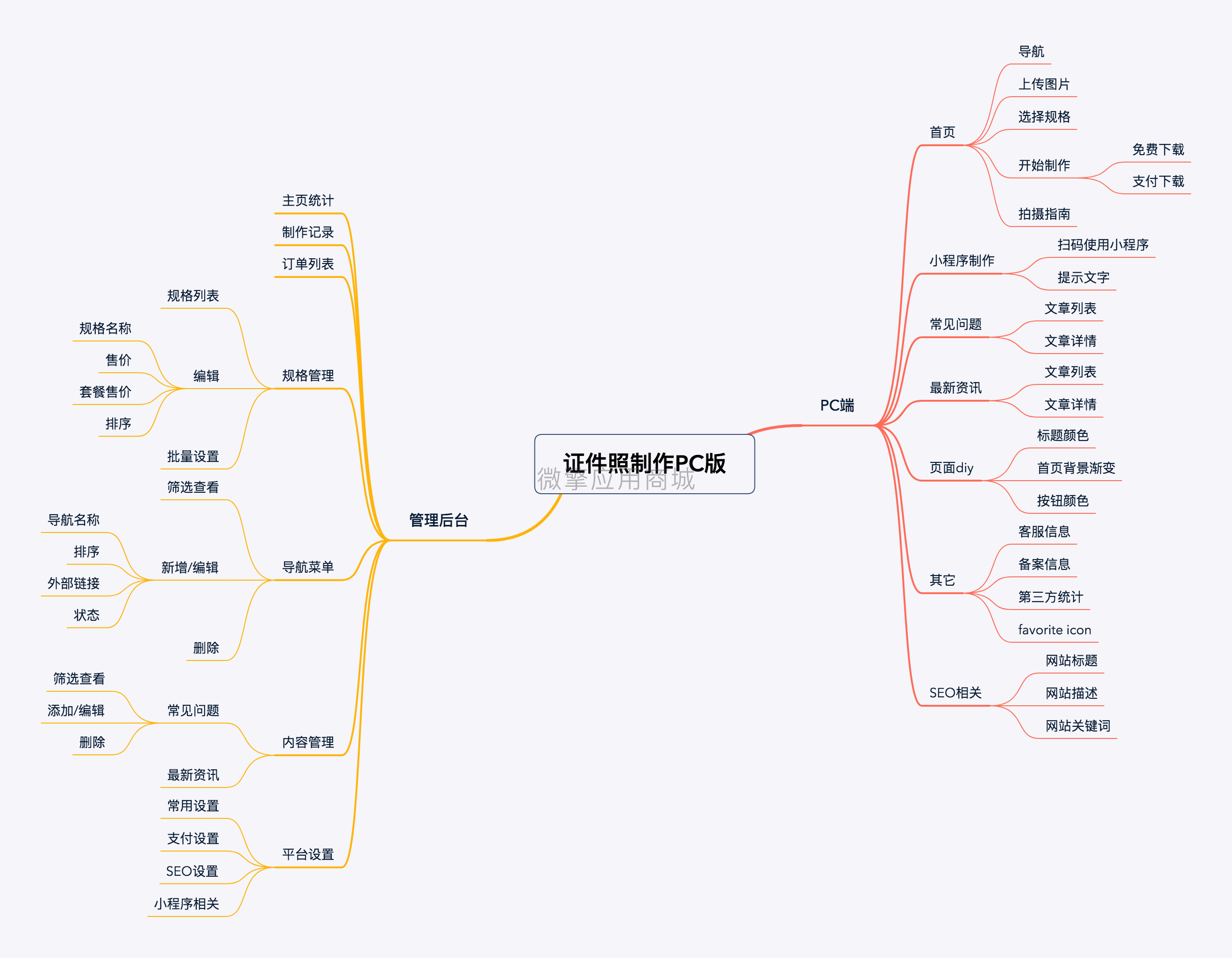 证件照制作PC版小程序制作，证件照制作PC版网站系统开发-第2张图片-小程序制作网