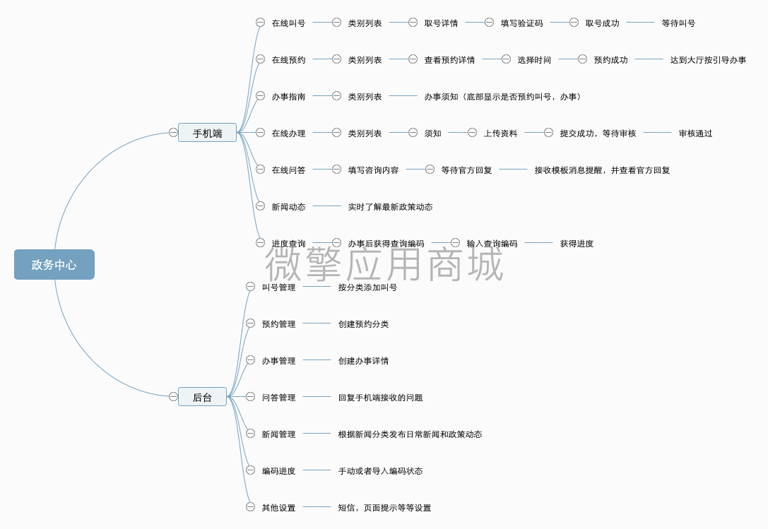 玖龙政务大厅小程序制作，玖龙政务大厅网站系统开发-第3张图片-小程序制作网