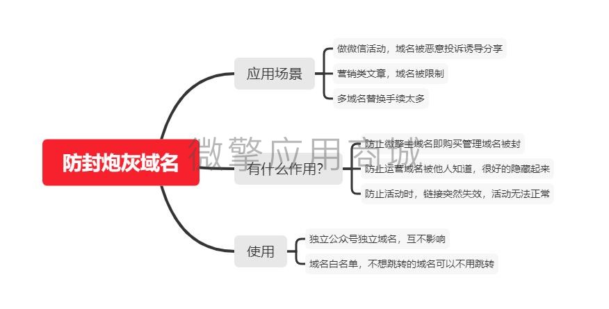 防封炮灰域名小程序制作，防封炮灰域名网站系统开发-第1张图片-小程序制作网