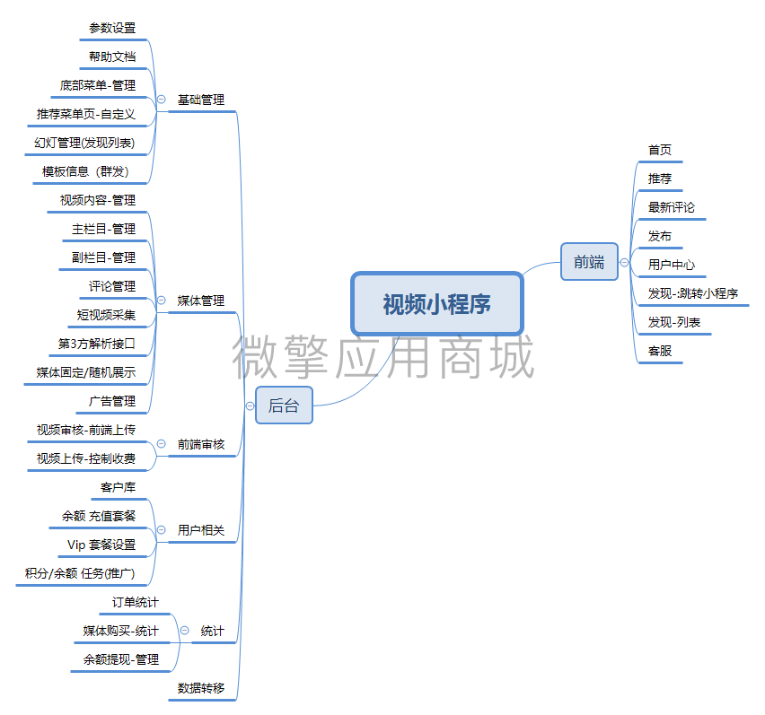 视频小程序维语小程序制作，视频小程序维语网站系统开发-第6张图片-小程序制作网