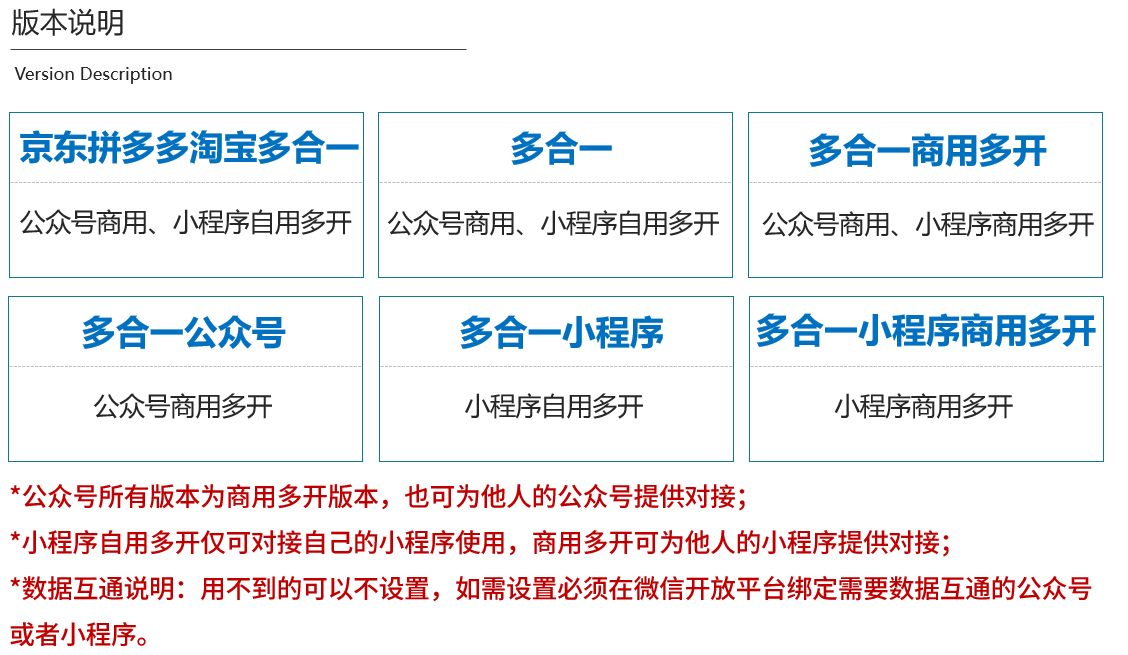 多合一商用多开小程序制作，多合一商用多开网站系统开发-第1张图片-小程序制作网