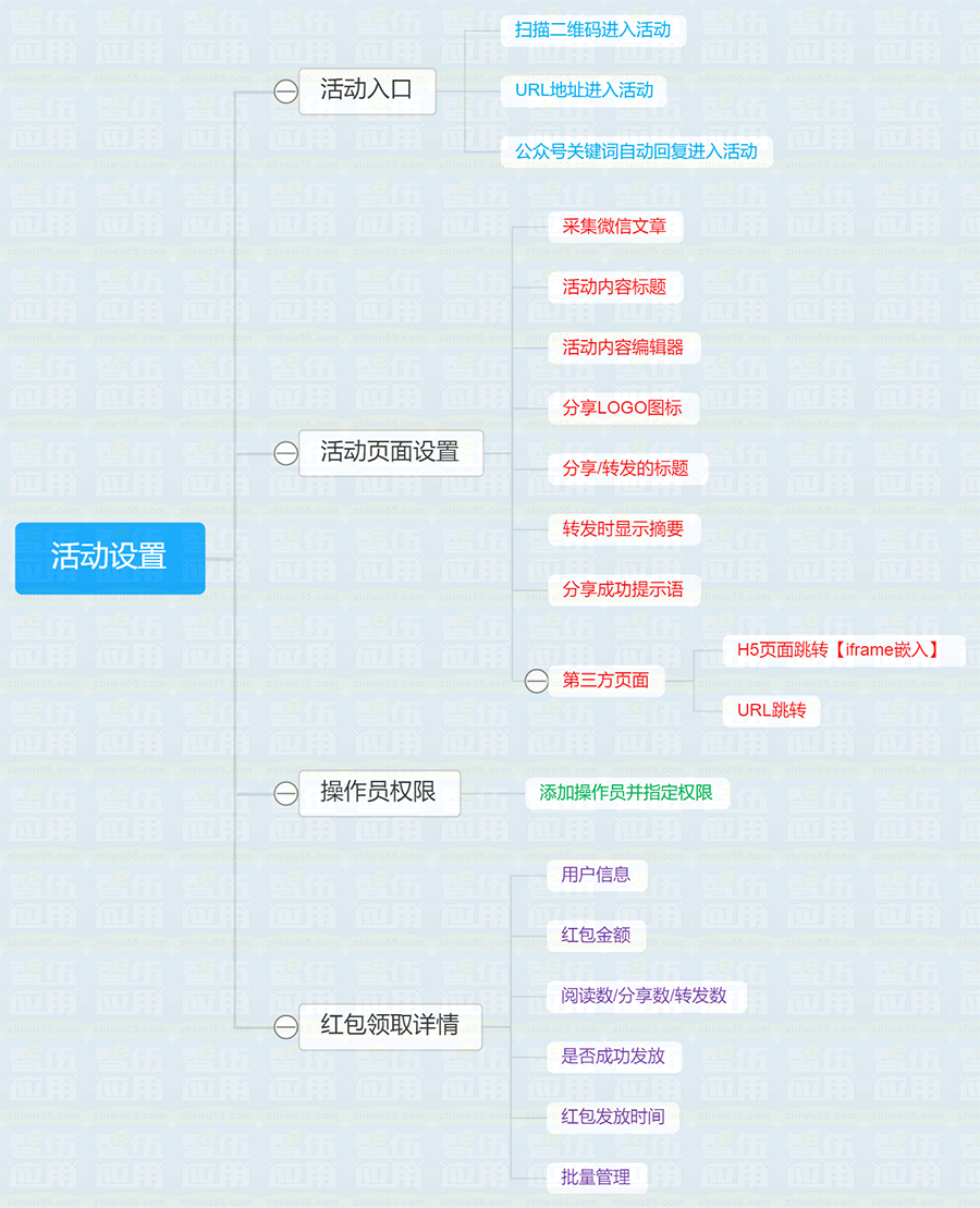 多商家朋友圈广告小程序制作，多商家朋友圈广告网站系统开发-第15张图片-小程序制作网