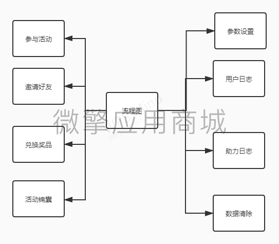 国庆升旗小程序制作，国庆升旗网站系统开发-第7张图片-小程序制作网