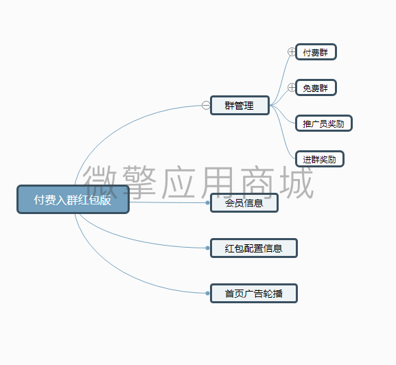 付费进群红包版小程序制作，付费进群红包版网站系统开发-第6张图片-小程序制作网