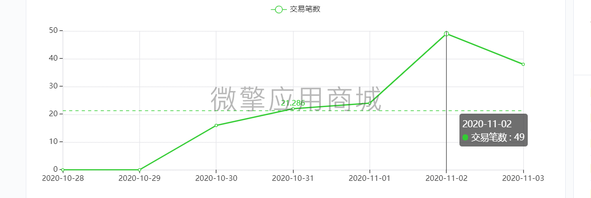 微信小程序免认证小程序制作，微信小程序免认证网站系统开发-第9张图片-小程序制作网