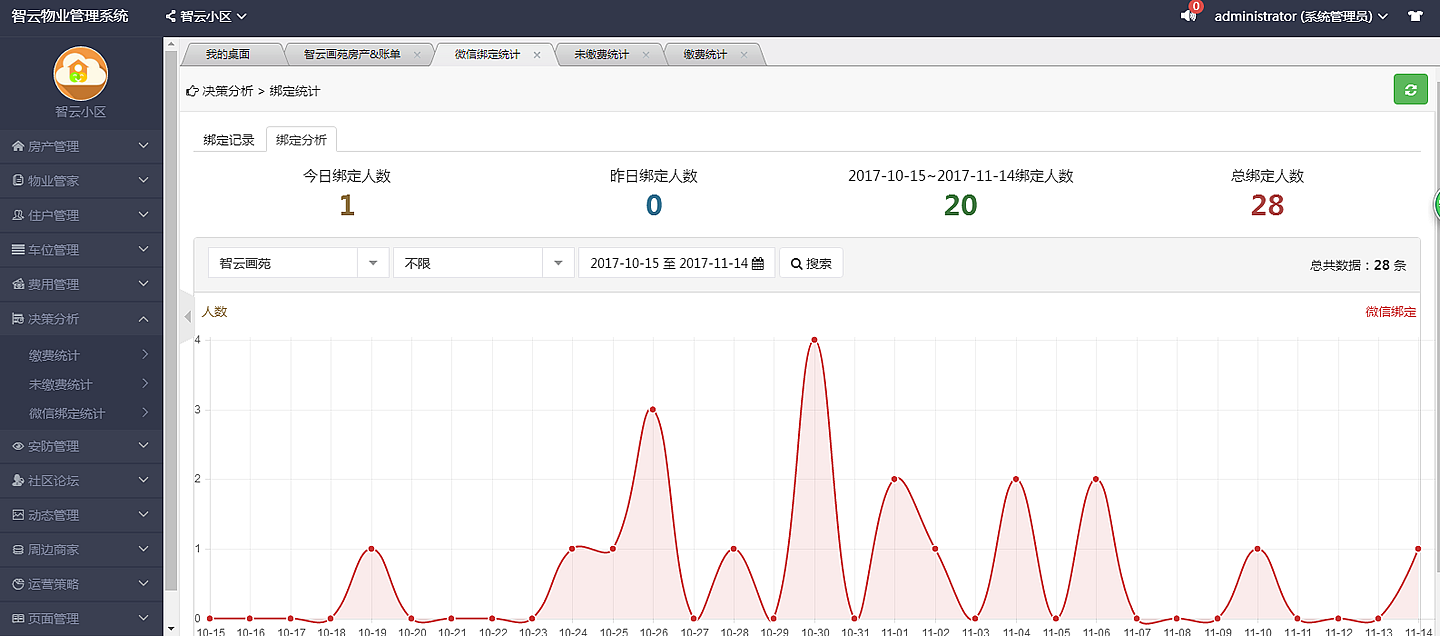 智云物业单主体小程序制作，智云物业单主体网站系统开发-第8张图片-小程序制作网