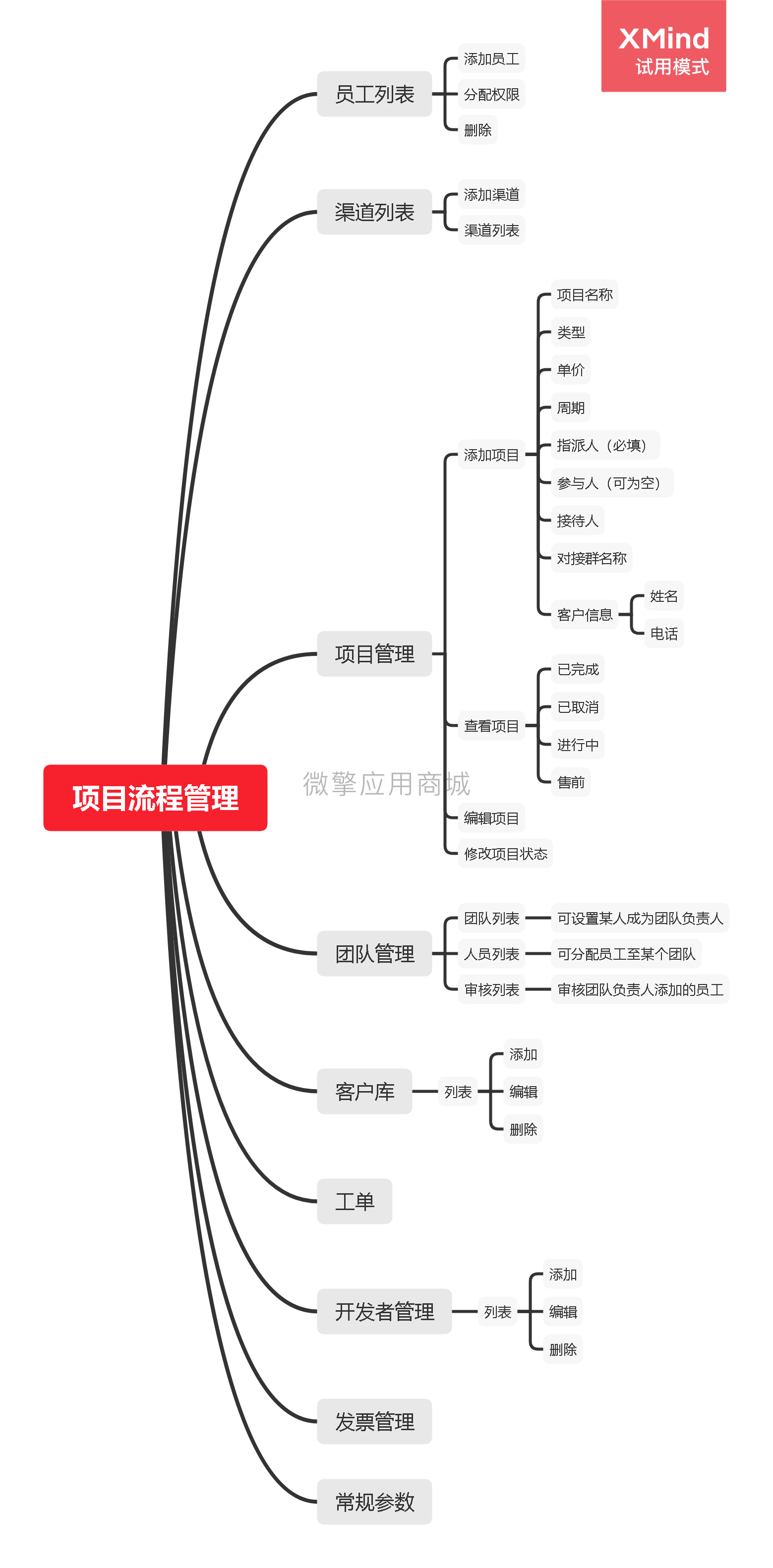 随心项目管理系统小程序制作，随心项目管理系统网站系统开发-第2张图片-小程序制作网