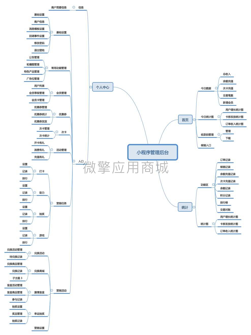 商户管理小程序小程序制作，商户管理小程序网站系统开发-第6张图片-小程序制作网