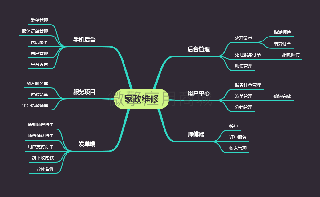 家政维修小程序制作，家政维修网站系统开发-第3张图片-小程序制作网