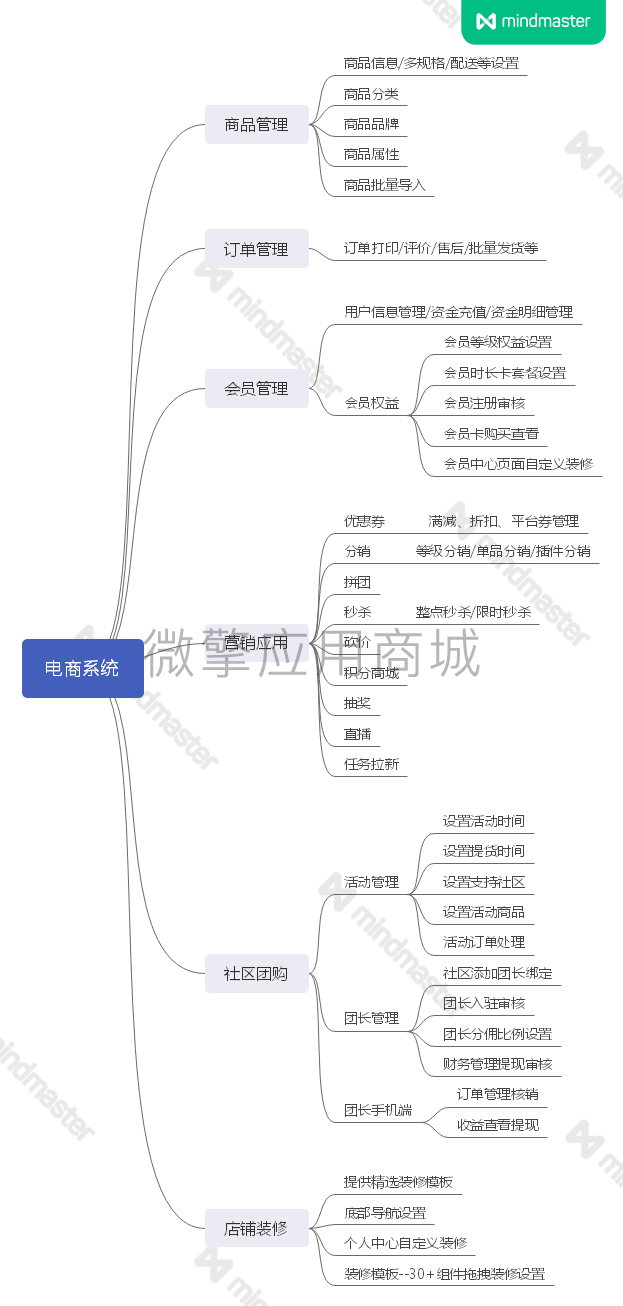 一佳社区团购网上商城小程序制作，一佳社区团购网上商城网站系统开发-第10张图片-小程序制作网