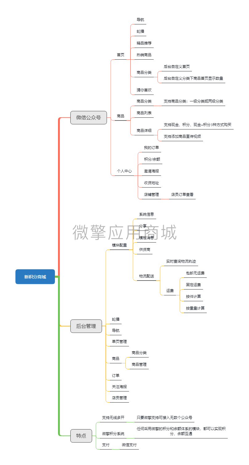 新积分商城小程序制作，新积分商城网站系统开发-第6张图片-小程序制作网