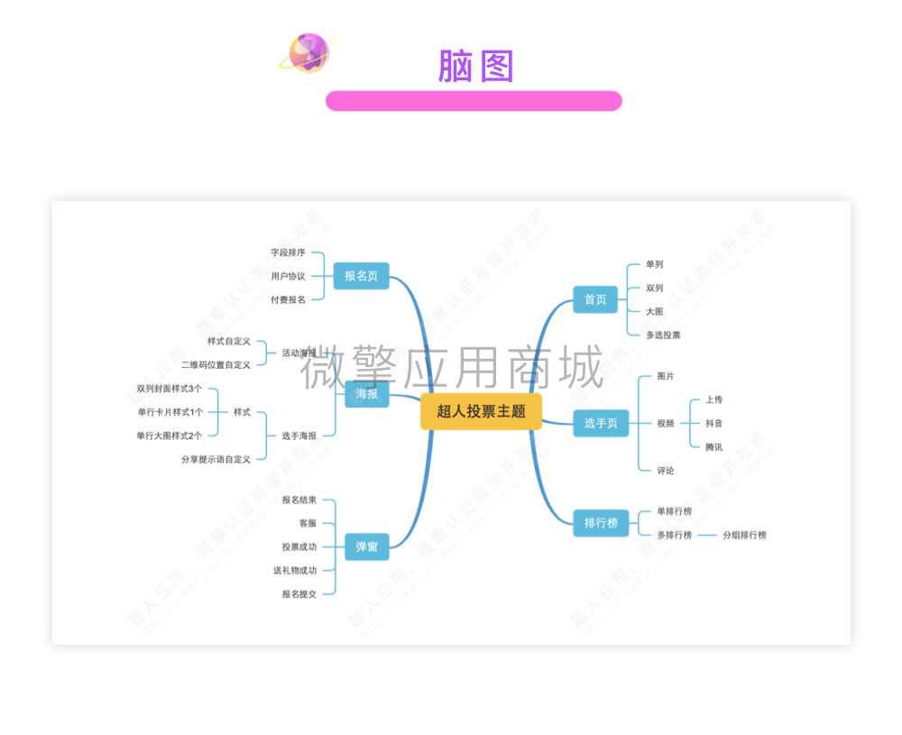 动音主题小程序制作，动音主题网站系统开发-第9张图片-小程序制作网