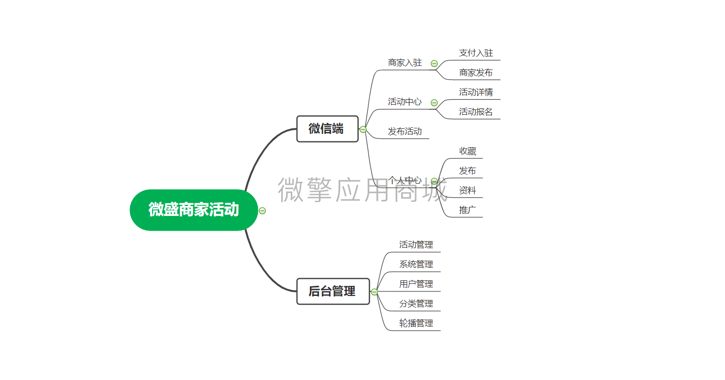 微盛同城商家小程序制作，微盛同城商家网站系统开发-第8张图片-小程序制作网