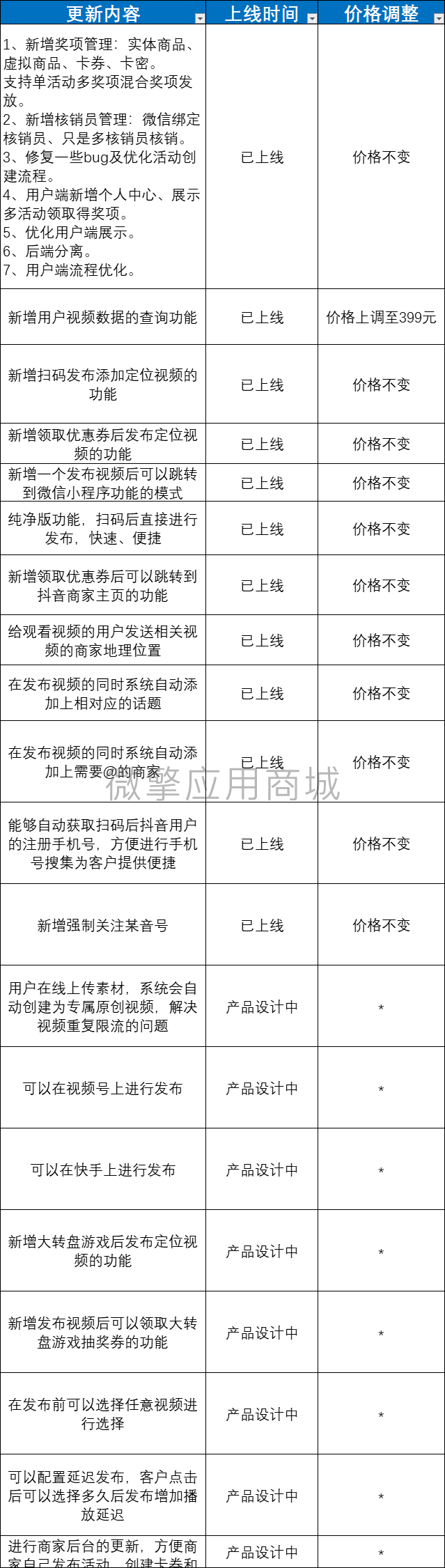 抖圈小程序制作，抖圈网站系统开发-第2张图片-小程序制作网