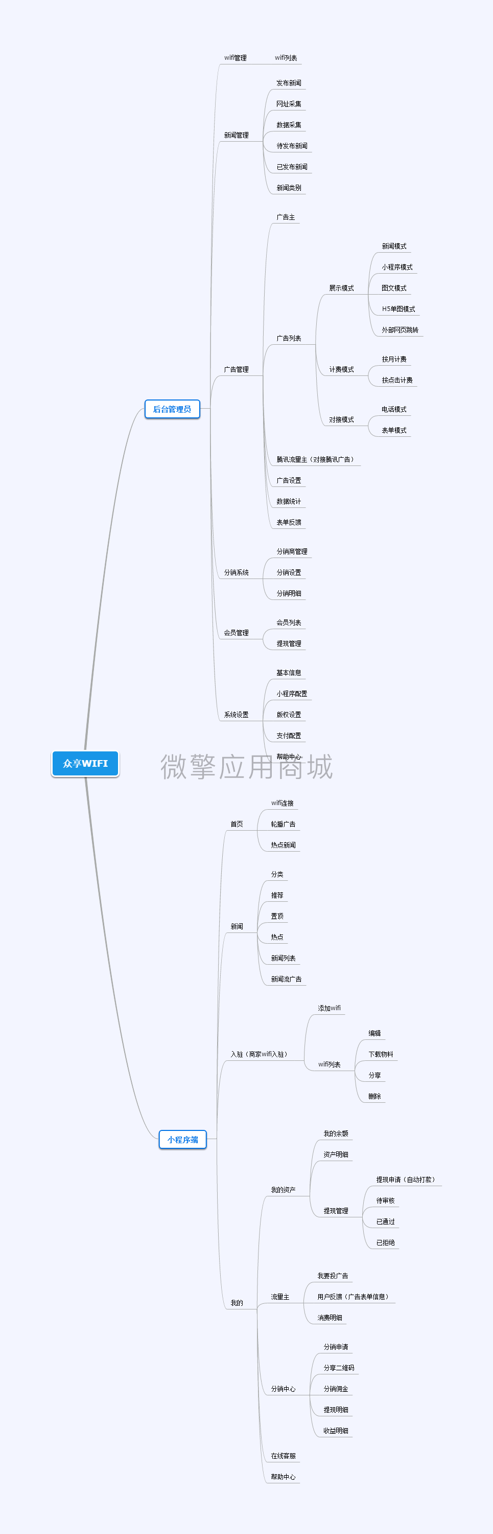 即用WIFI单开版小程序制作，即用WIFI单开版网站系统开发-第15张图片-小程序制作网