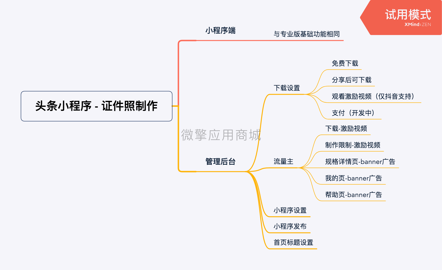 证件照制作头条小程序制作，证件照制作头条网站系统开发-第2张图片-小程序制作网