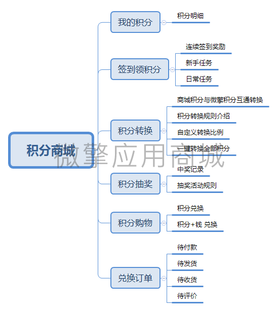 新畅积分商城小程序系统开发制作，新畅积分商城商城小程序公众号网站APP系统功能制作