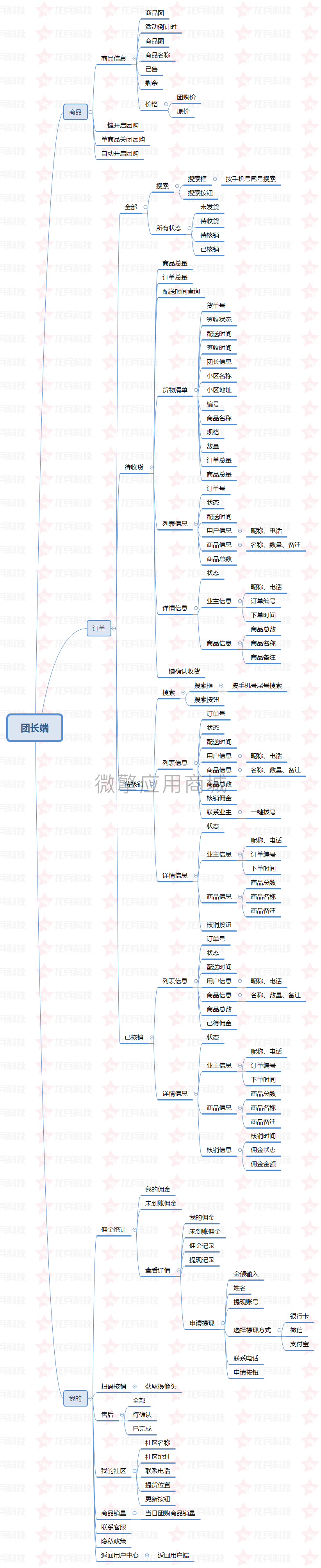 龙兵社区拼团社区团购小程序制作，龙兵社区拼团社区团购网站系统开发-第3张图片-小程序制作网